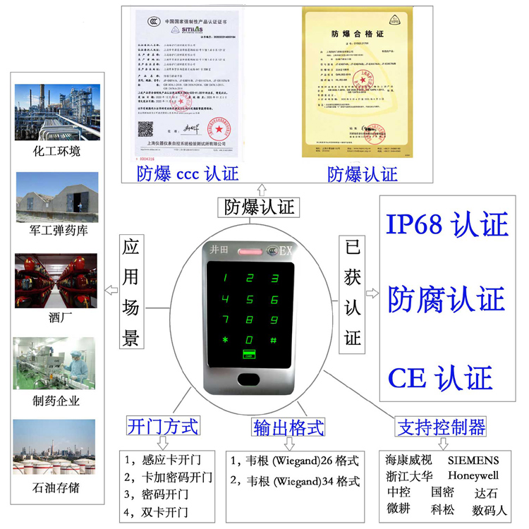看女人笔防爆门禁系统的防爆门禁刷卡器的选材要点